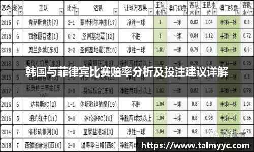 韩国与菲律宾比赛赔率分析及投注建议详解